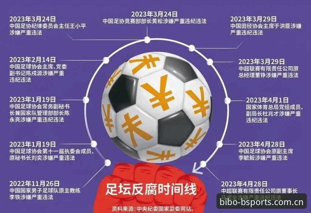 中国足球反腐风暴深度评测：从BSPORTS视角看公平竞赛的启示