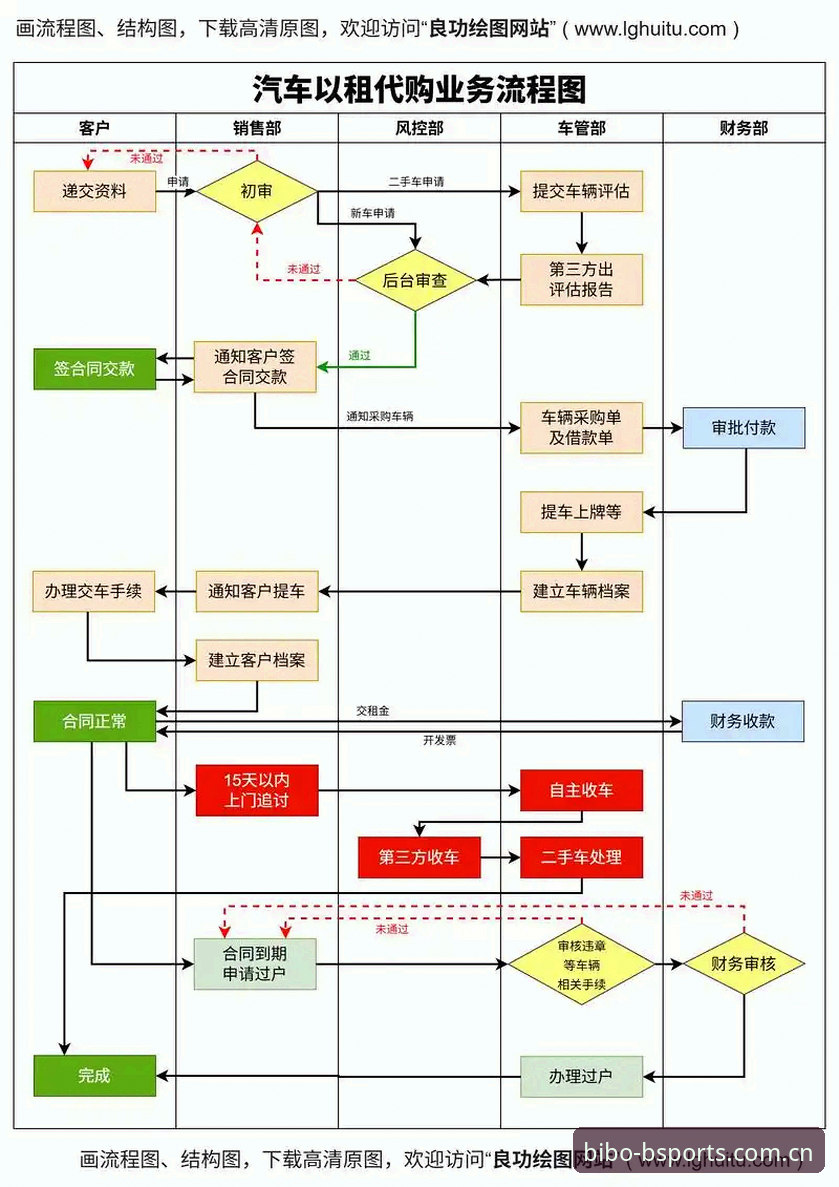 bsports平台必博快速通道详解：从注册到赛事数据的一站式体验